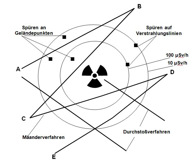 Spuehrverfahren