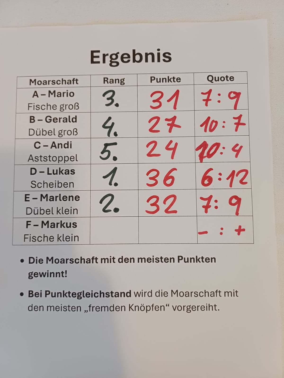 2026 01 04 Eisstockturnier (100)